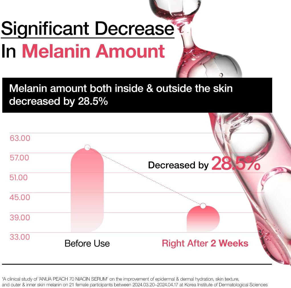 ANUA Peach 70% Niacin Serum