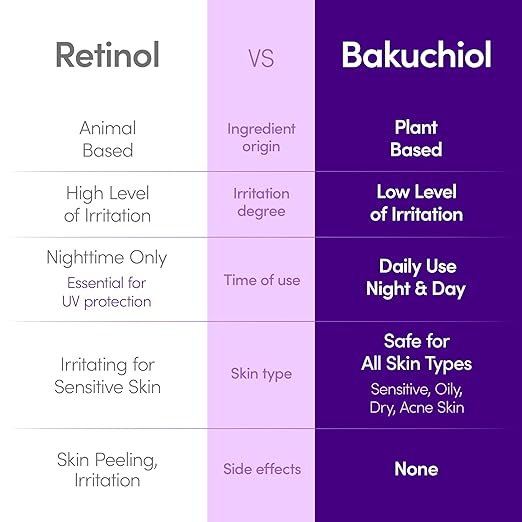 EQQUALBERRY Bakuchiol Plumping Serum