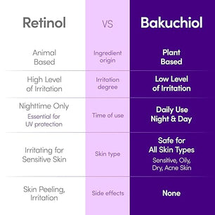 EQQUALBERRY Bakuchiol Plumping Serum